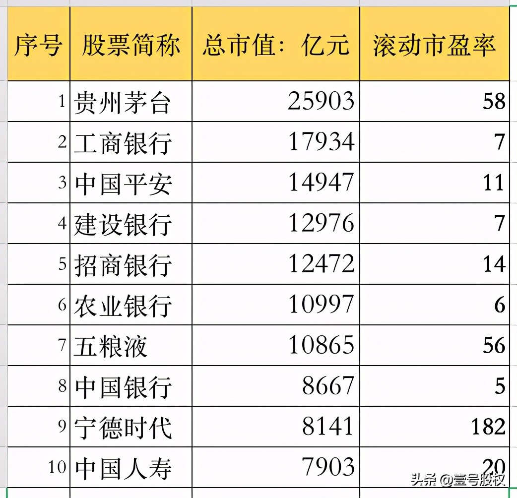 宁德时代市值超茅台,茅台宁德时代股票