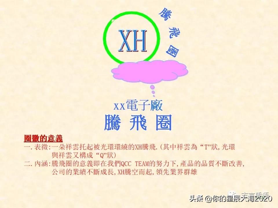 质量月专题｜QCC案例之降低波焊不良率