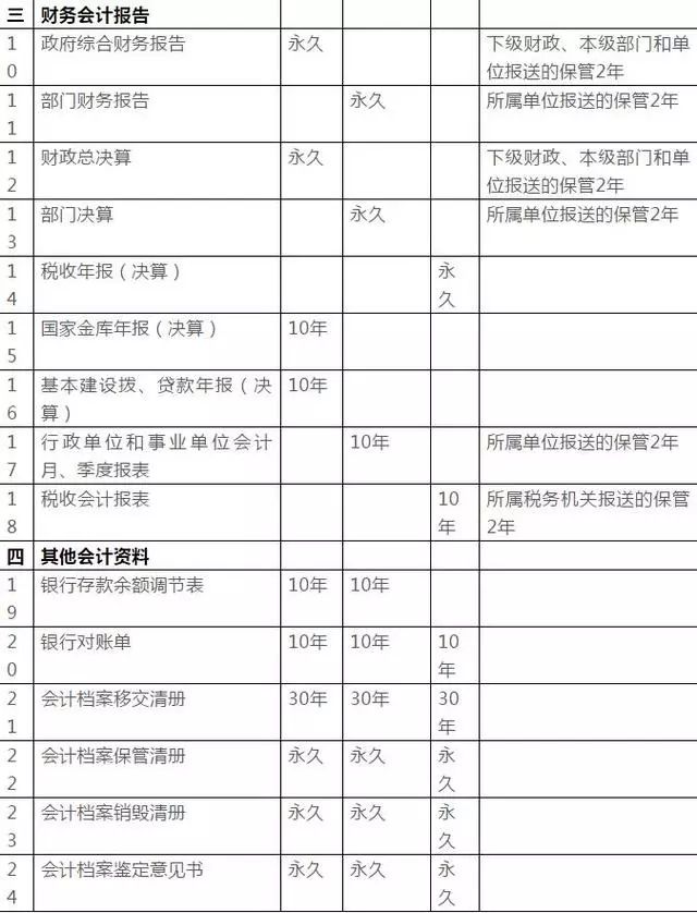 会计报销的11个实务难点请收好,如何整理会计凭证和发票