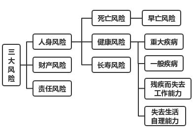 为什么保险不买了就想众筹,众筹为什么不买保险
