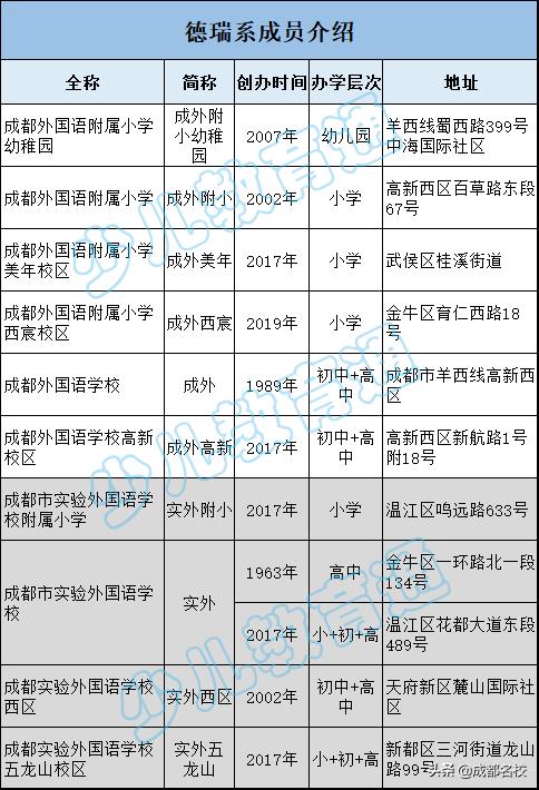 成都学校“派系”大起底:四七九、嘉祥、西川都有哪些小伙伴?