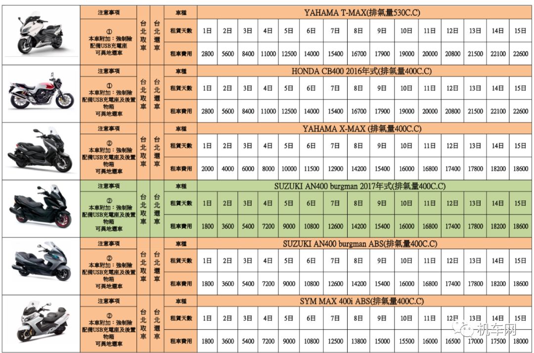 去台湾租自行车多少钱,去台湾环岛骑行预计费用要多少钱