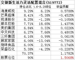 为什么今年的基金一直跌,为啥今年的基金大部分都亏钱