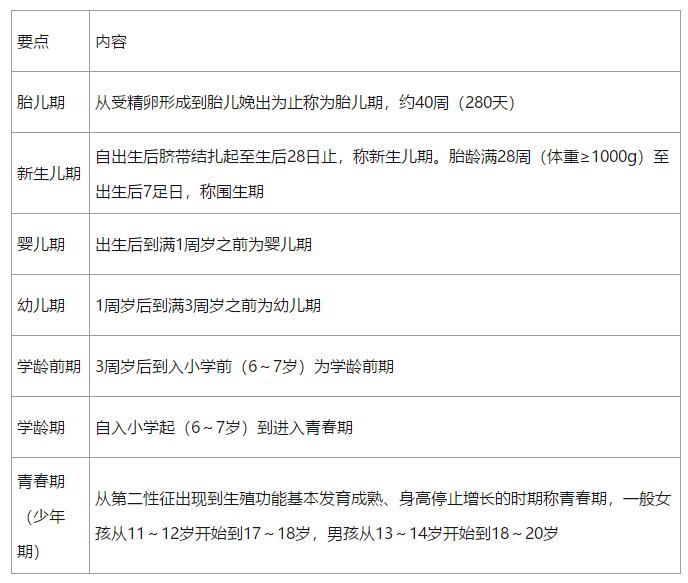 护士资格考试高频考点精选,2019护师考试考点必背