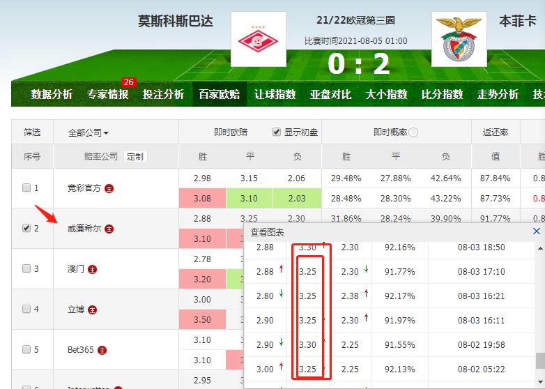 最新欧冠赔冠率分析,欧冠单场解读结果分析图