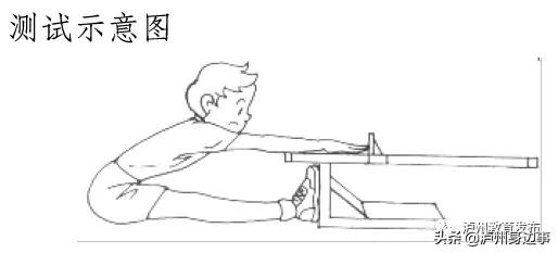 四川泸州中考体考项目,泸州市初升高体育考试项目及标准