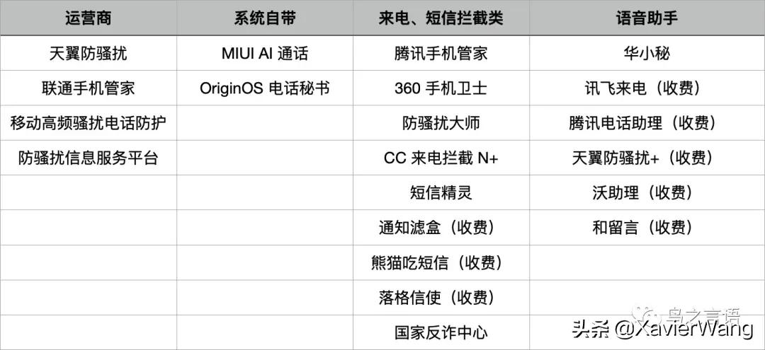骚扰电话和短信,oppo手机如何拦截骚扰电话和短信