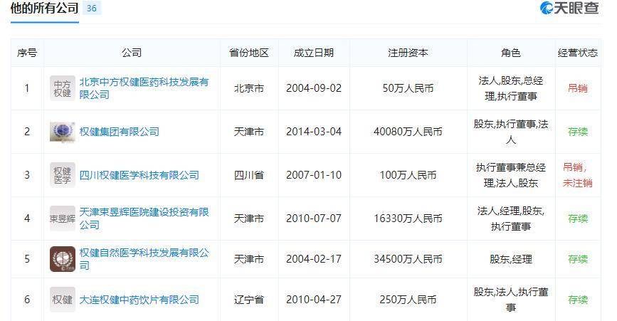权健老总儿子现状照片,权健董事长全家合影照