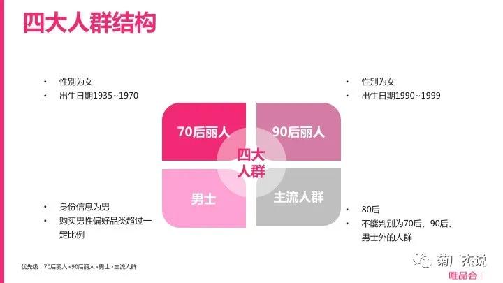 电商crm运营培训,电商crm系统和会员体系