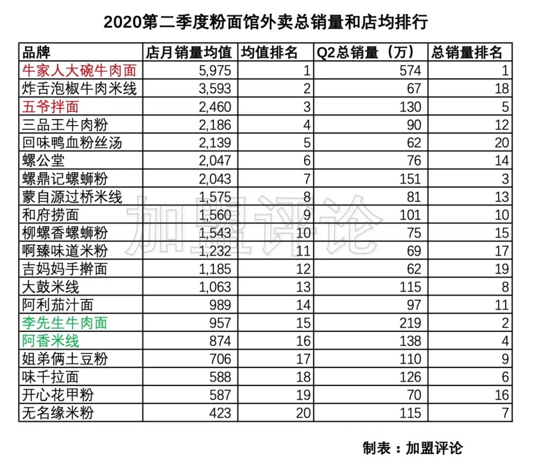 老南昌粉面馆加盟,名气大的面馆加盟市场前景如何