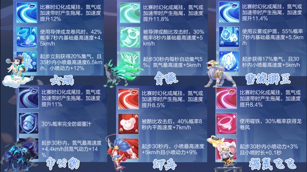 qq飞车女娲皮肤大发明家怎么获得,qq飞车女娲大发明家多少钱