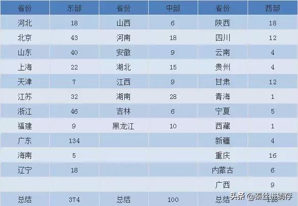 全国市场服装批发,广州服装服装批发市场