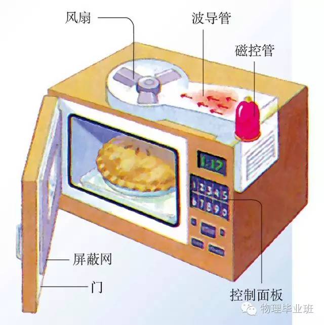 中考物理知识点图片,中考物理必考知识点讲解