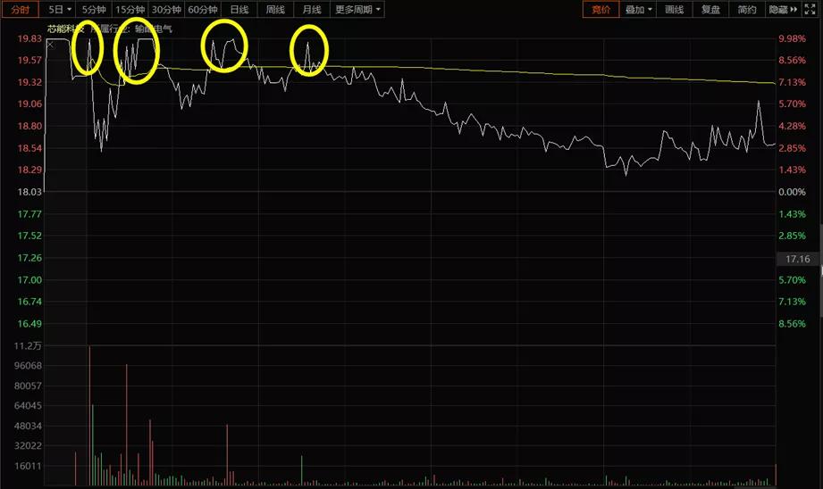芯能科技到底是什么,芯能科技有芯片吗