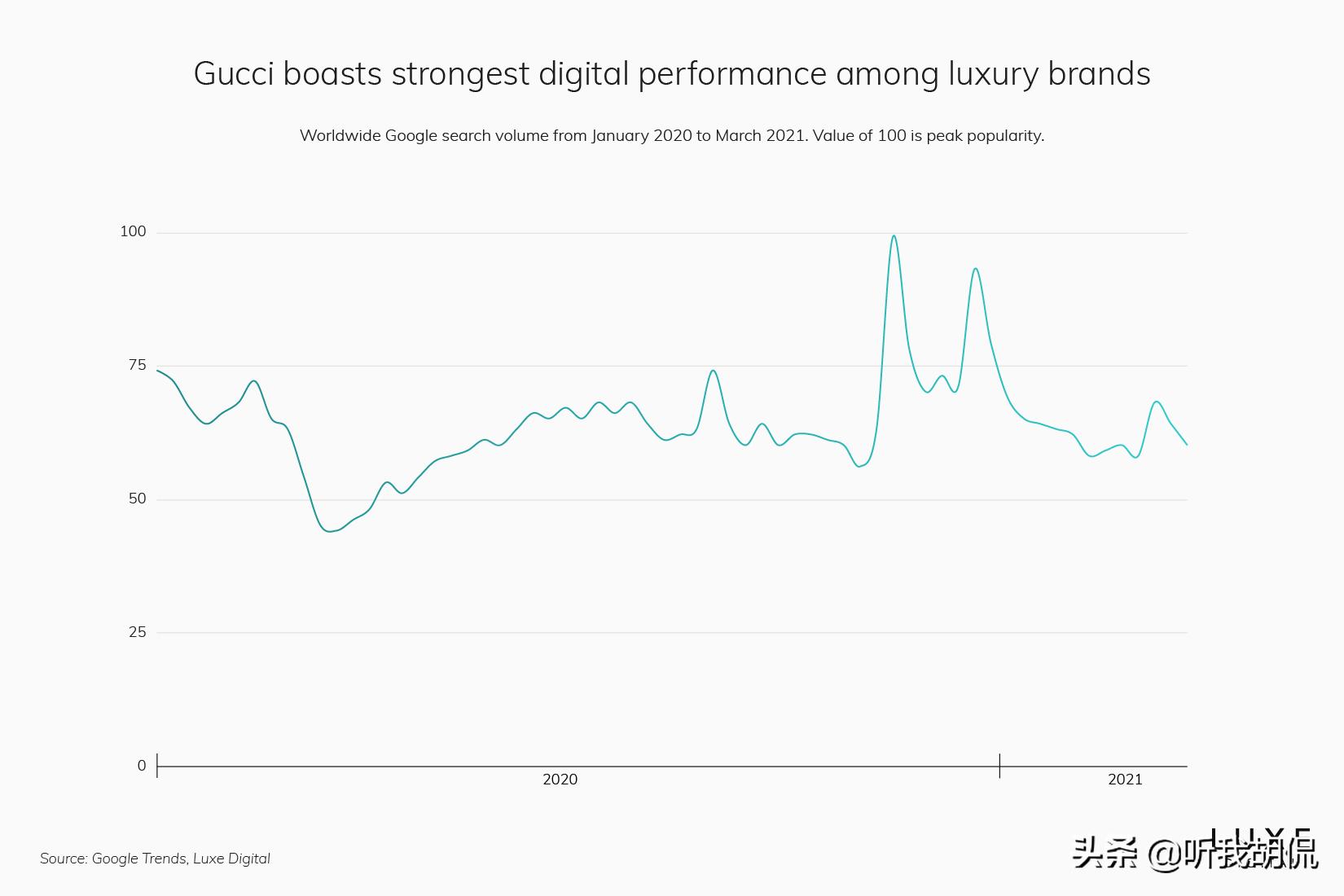 2023年最受欢迎奢侈品品牌,2022全球十大最有价值奢侈品牌
