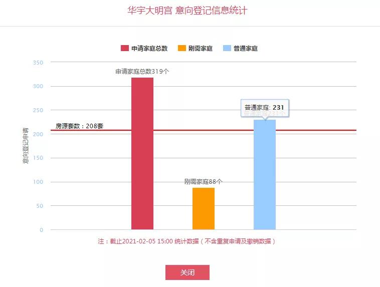 华宇锦绣长安最新房价,华宇锦绣长安现状
