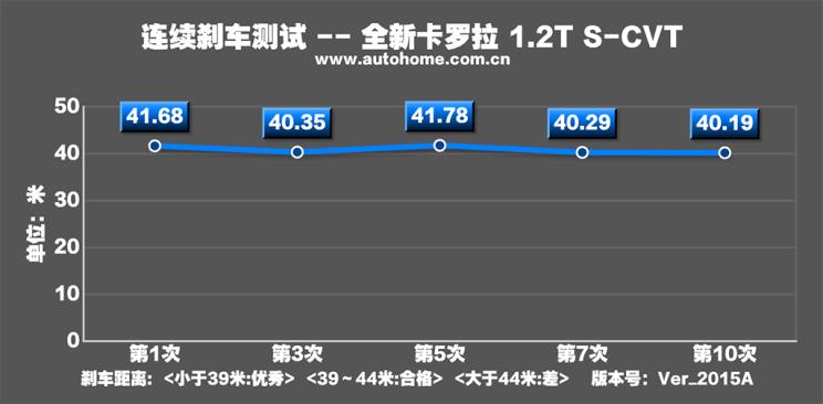 以根为本,一汽丰田卡罗拉1.2t精英版plus