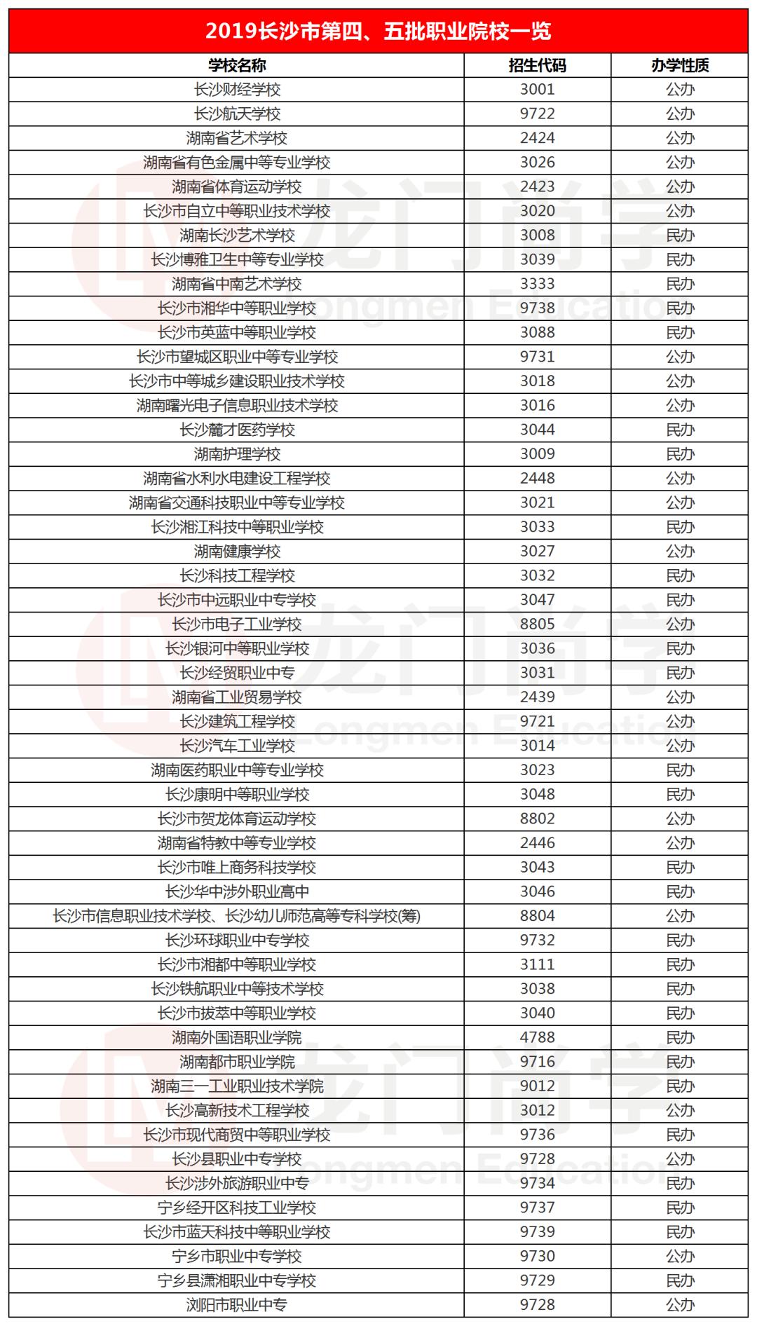 长沙中考400分可以上高中吗,在长沙中考只能上长沙的高中吗