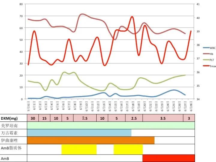 医生的恶魔,病人的死神!噬血细胞综合征来袭,生死边缘