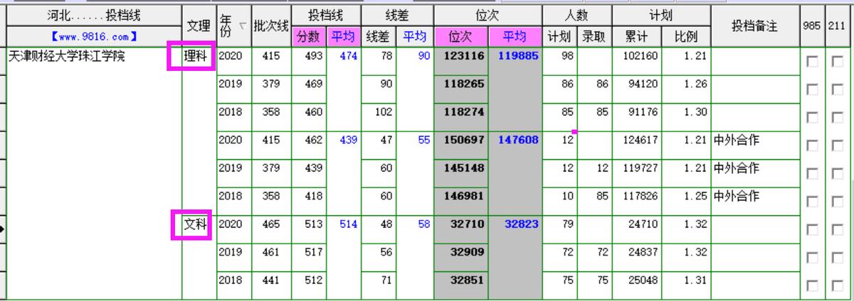 天津财经大学在职研究生,天津财经大学珠江学院