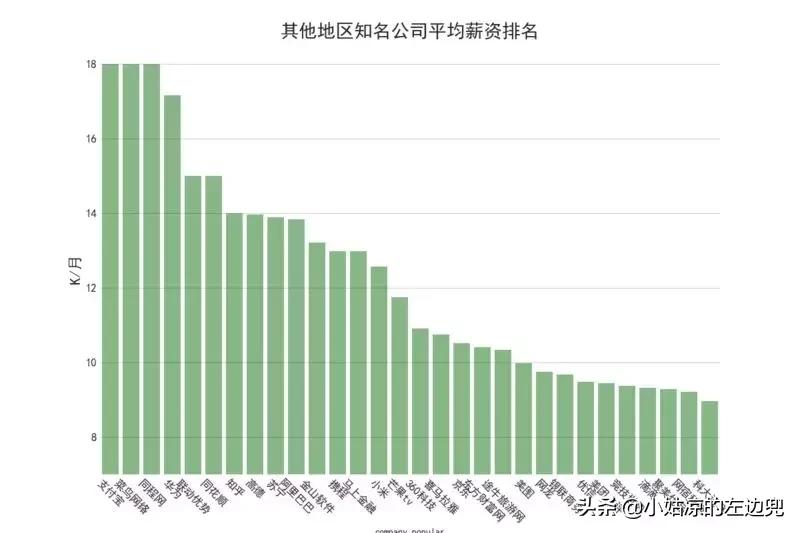 100万工作招聘,全国平均招聘月薪达10115元