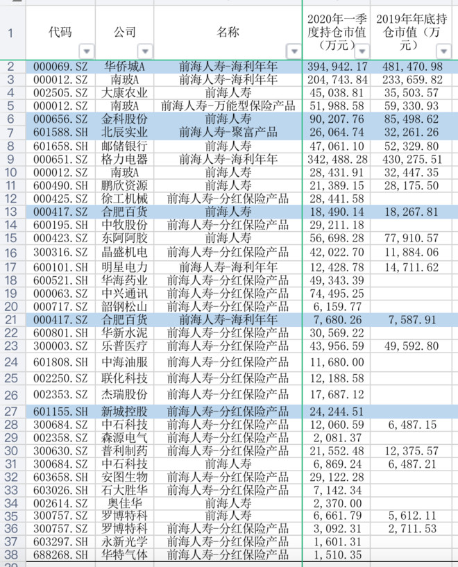怎么买新城控股股票,股市行情新城控股