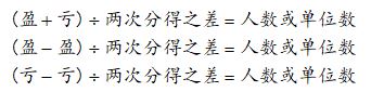 小学盈亏问题,小学盈亏问题详解
