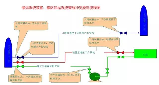 化工流程图讲解视频,化工流程图100例