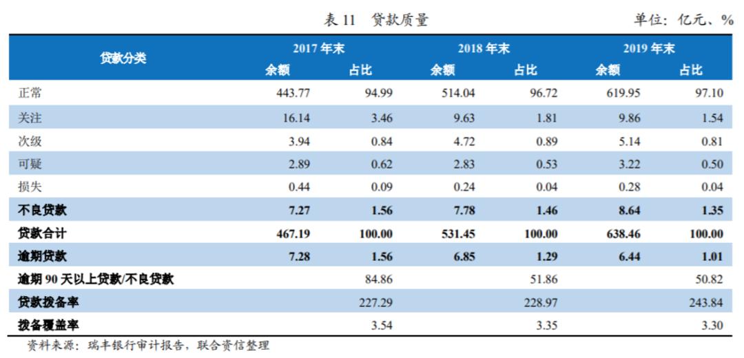 本地区国际业务干翻了中国银行，这家刚过会农商行成色如何？