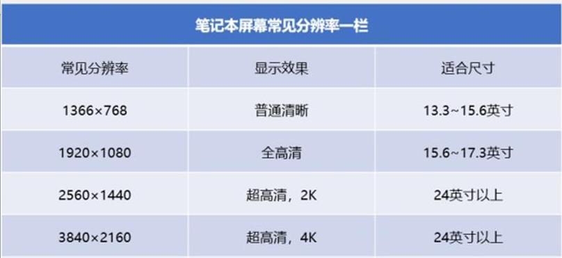ips屏幕和tn屏幕怎么区分,ips屏幕和tn屏幕怎么分辨