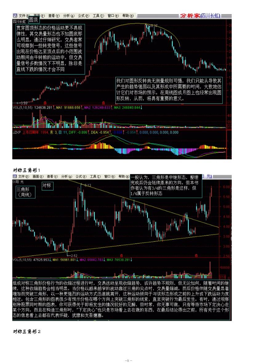 股市趋势技术分析赚钱吗,股市趋势技术分析读后感