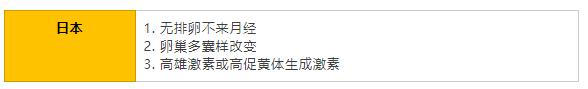 最新研究发现：原来医生一直开的激素药并不能真正根治月经