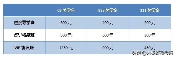 太极寄宿考研南京校区,济南太极教育寄宿考研