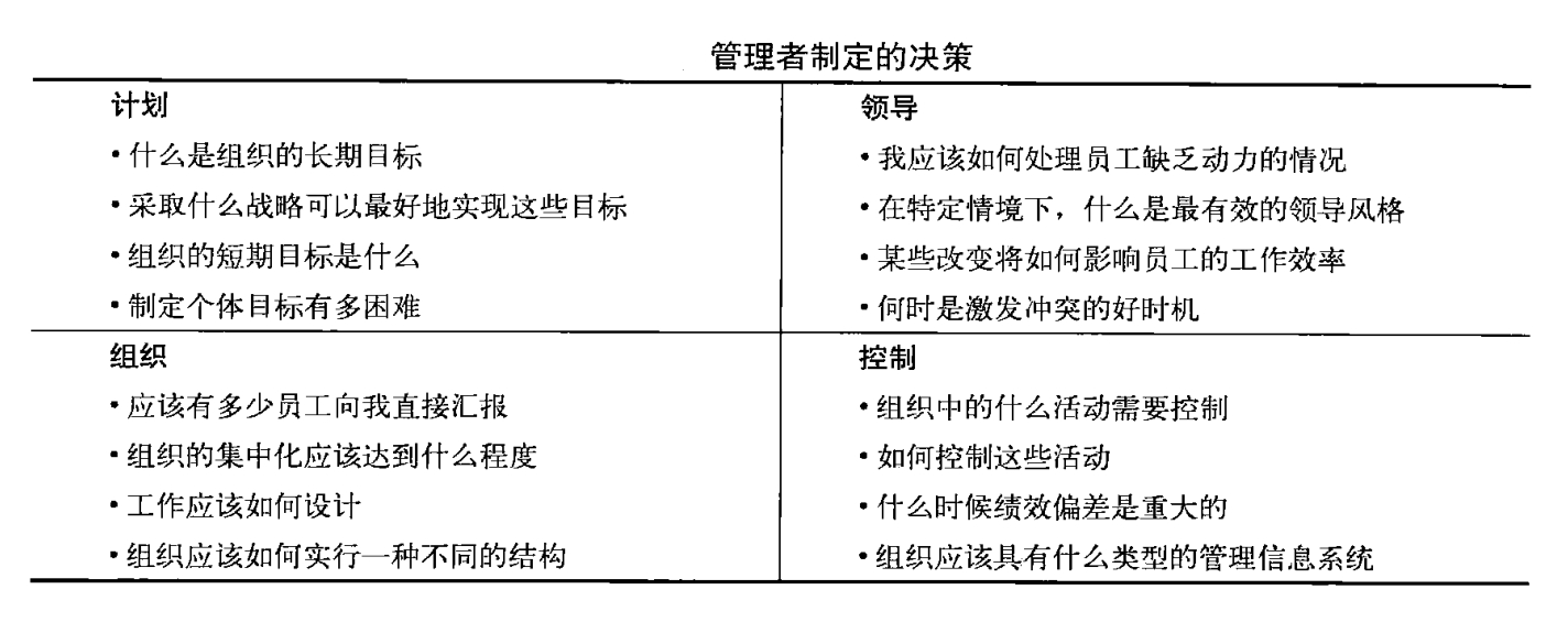 从零开始读懂管理学,管理学怎么讲