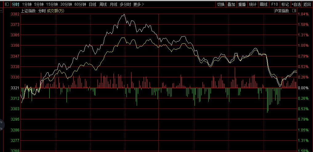 上证指数修订技巧,上证指数短线调整方法