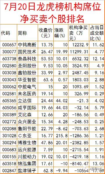 周三a股重要投资,周五股市重大投资机会