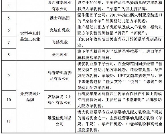 羊奶粉市场蛋糕将进一步做大但中小乳企的出路在哪？