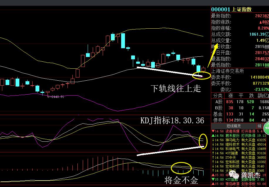 炒股入门知识证券,最基本的炒股知识