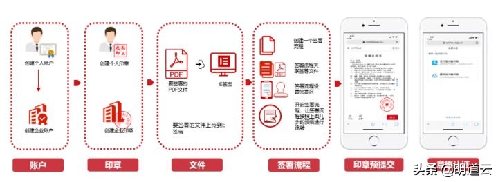 明道云如何对接企业微信,e签宝电子签章签署平台