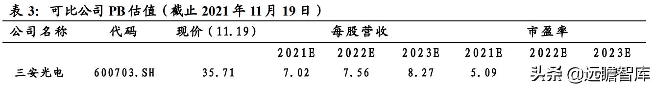 光通信芯片的发展,光通信大会仕佳光子