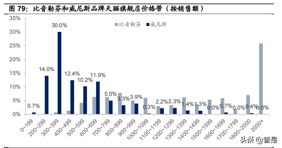 比音勒芬高奢品牌服装,比音勒芬高端运动服