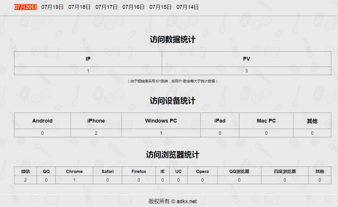 长链接怎么变短链接,缩短链接工具
