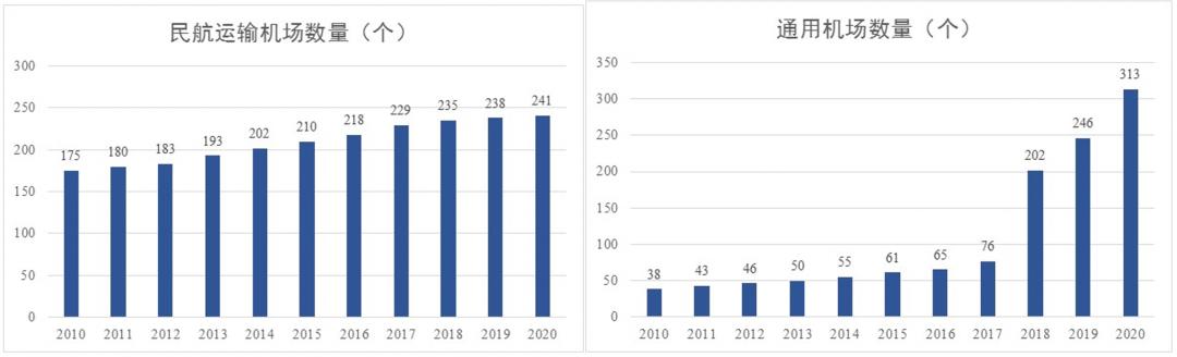 创伟业开新局④｜我国交通强国建设成就、变化与展望