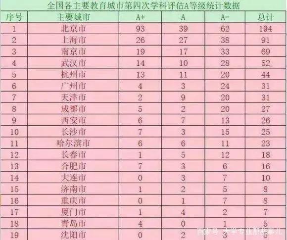 综合实力第五城南京,南京是中国综合实力第五城吗