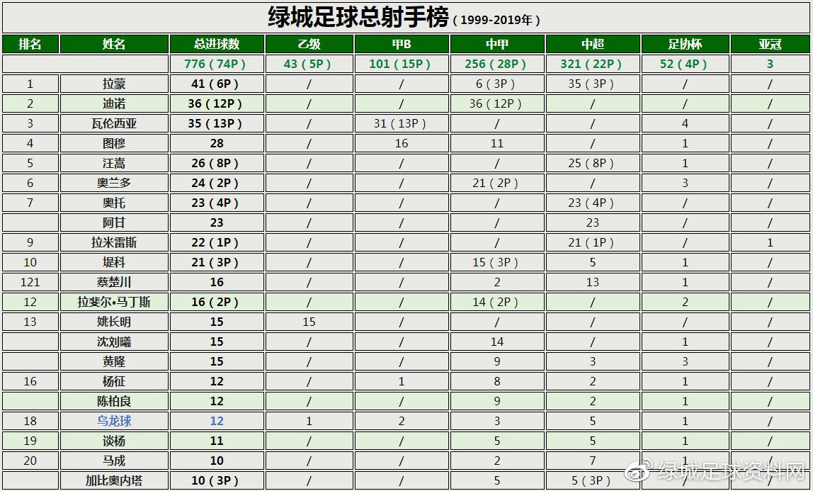 2019绿城中甲赛程表,中甲浙江绿城最后三场赛程