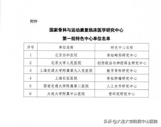 我院获国家骨科与运动康复临床医学研究中心首批特色中心单位