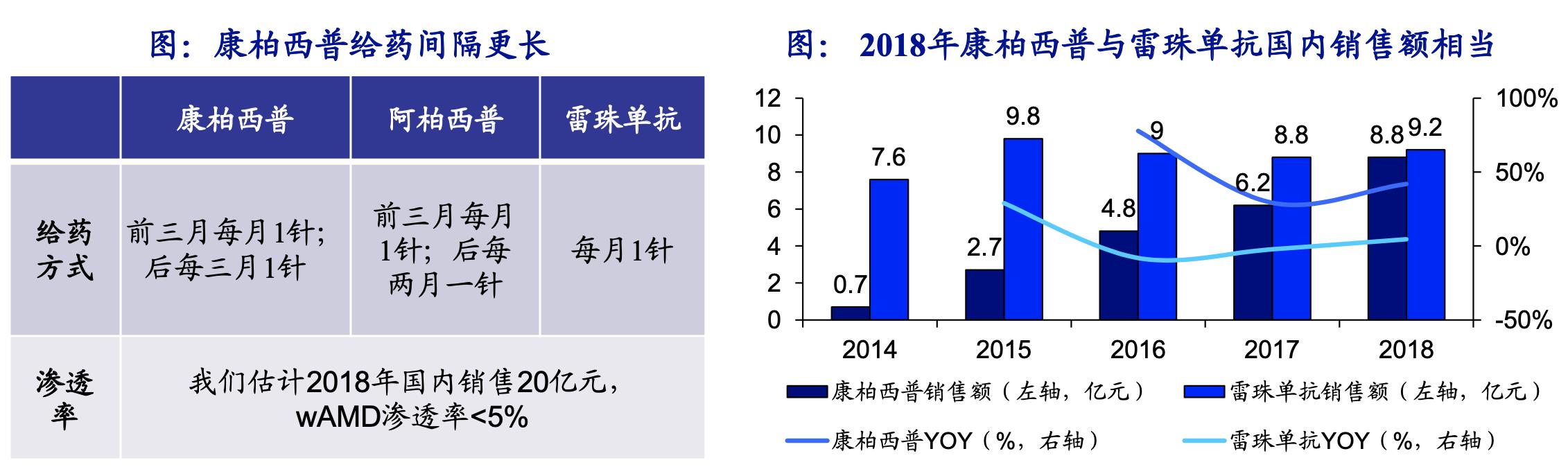 创新药行业深度研究,中国创新药行业前景
