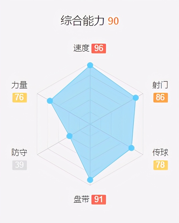 fifa2020妖人名单,fifa世界足坛十大巨星排名