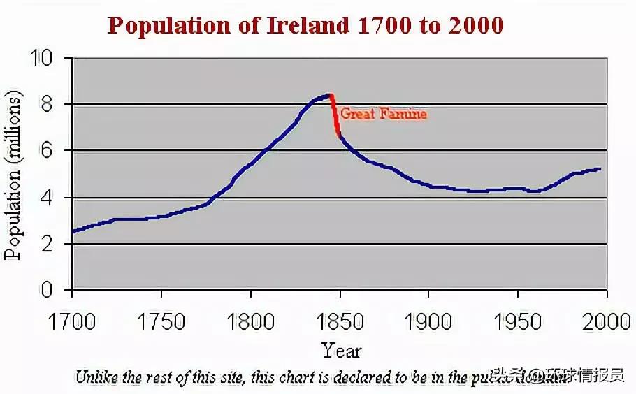 爱尔兰和北爱尔兰与英国的关系,爱尔兰怎么从英国独立出去了
