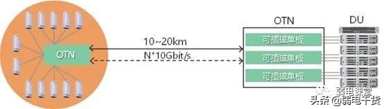 5g核心网各网元功能通俗易懂,5g承载网到底需要哪些
